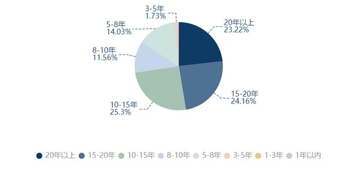 软件服务国家级专精特新报告：融资4000亿 北京多项指标第一