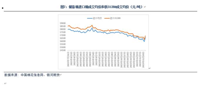 【银河专题报告】关于2023年储备棉轮出总结