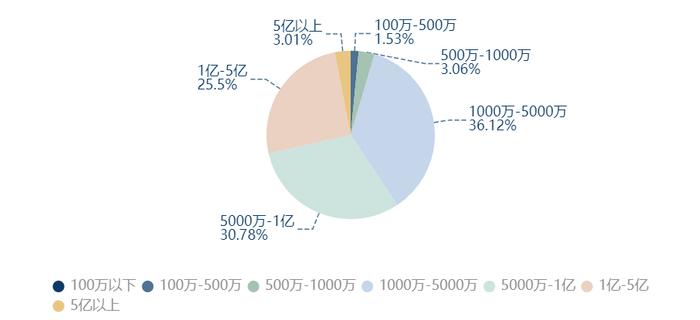 软件服务国家级专精特新报告：融资4000亿 北京多项指标第一