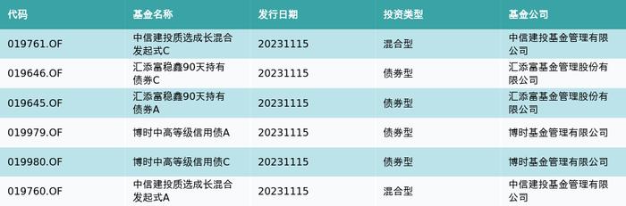 资金流向（11月15日）丨长安汽车、赛力斯、中金公司融资资金买入排名前三，长安汽车获融资买入超12亿元