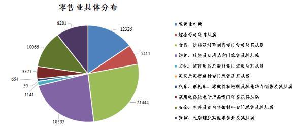 苏州吴江个体工商户发展调研报告：让“小块头”迸发“大能量”