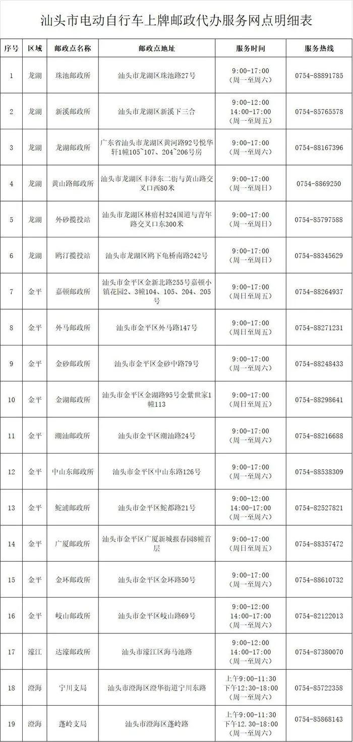 “违标车”也可登记临时牌证，全市48个邮政网点可办理（附详细表格）