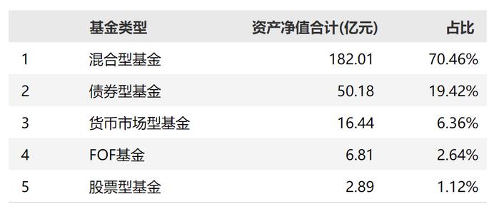 完成管理人变更！券商资管巨头大动作