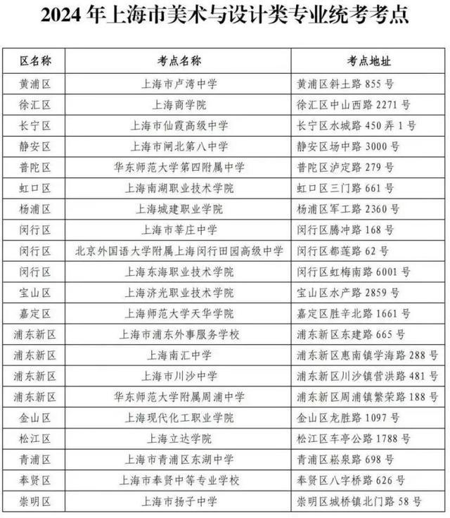 2024年上海市美术与设计类、书法类专业统一考试11月25日-26日开考，考前提示看过来