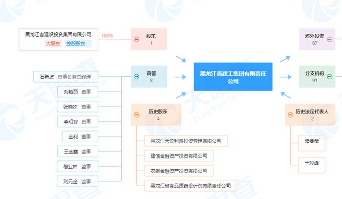 黑龙江省建工集团有限责任公司被罚 原因是未对超过一定规模的危大工程专项施工方案进行专家论证