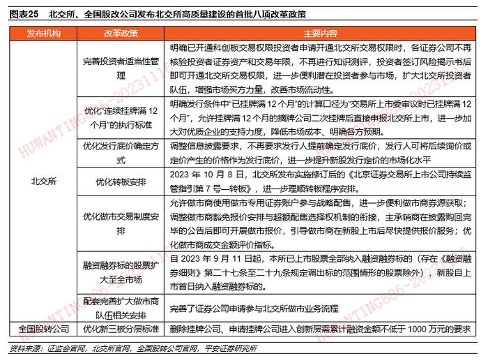 【平安证券】策略深度报告-现代化产业体系研究系列（三）资本市场篇：美国如何支持创新中小企业融资？20231116