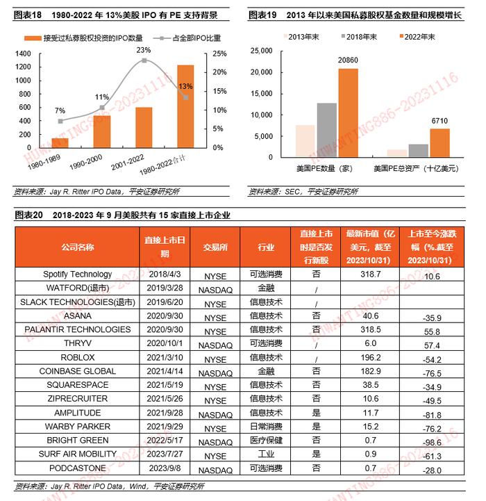 【平安证券】策略深度报告-现代化产业体系研究系列（三）资本市场篇：美国如何支持创新中小企业融资？20231116