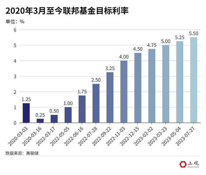 利好明显！为什么美国通胀放缓对中国是好消息？