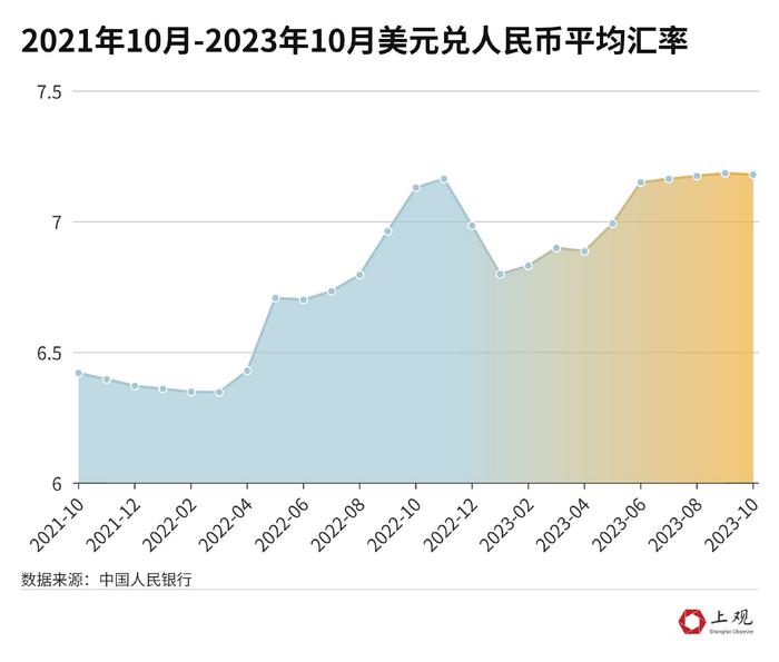 利好明显！为什么美国通胀放缓对中国是好消息？