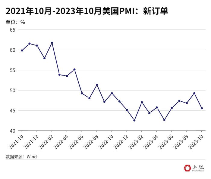 利好明显！为什么美国通胀放缓对中国是好消息？