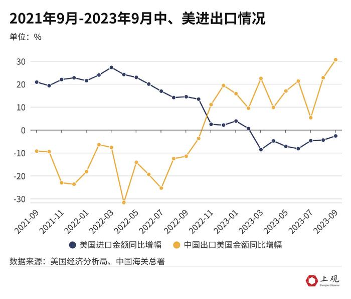 利好明显！为什么美国通胀放缓对中国是好消息？