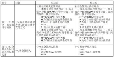 华夏基金管理有限公司关于亚债中国债券指数基金限制申购、定期定额申购及转换转入业务的公告