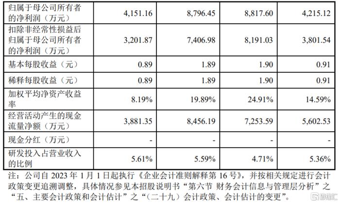 夏厦精密深主板上市，股价涨超106%，最新市值超68亿元