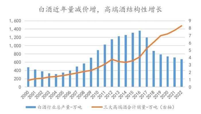 中泰资管天团 | 陈太中：白酒品牌联名的价值探讨