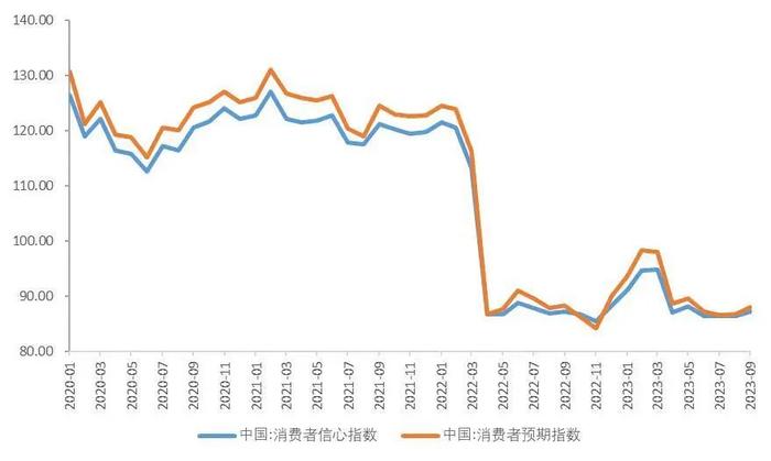 【山证经济研究】2023年三季度国内经济运行回顾及展望：内生驱动和政策进入新阶段