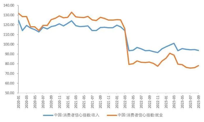 【山证经济研究】2023年三季度国内经济运行回顾及展望：内生驱动和政策进入新阶段