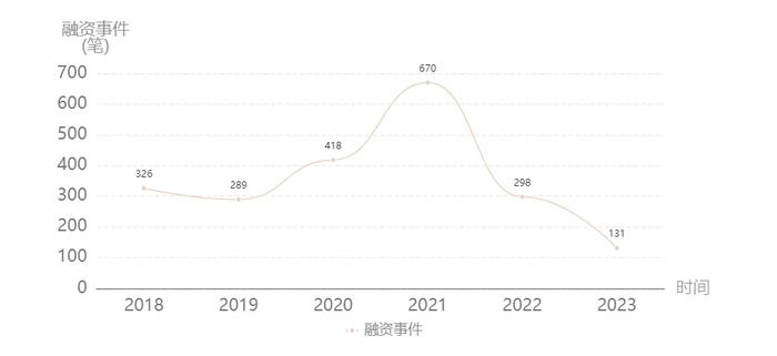 软件服务国家级专精特新报告：融资4000亿 北京多项指标第一