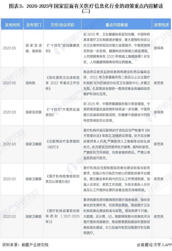 重磅！2023年中国及31省市医疗信息化行业政策汇总及解读（全）