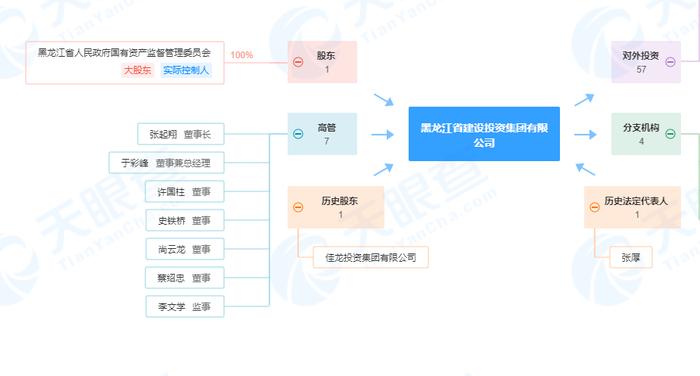 黑龙江省建工集团有限责任公司被罚 原因是未对超过一定规模的危大工程专项施工方案进行专家论证