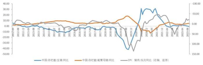 【山证经济研究】2023年三季度国内经济运行回顾及展望：内生驱动和政策进入新阶段