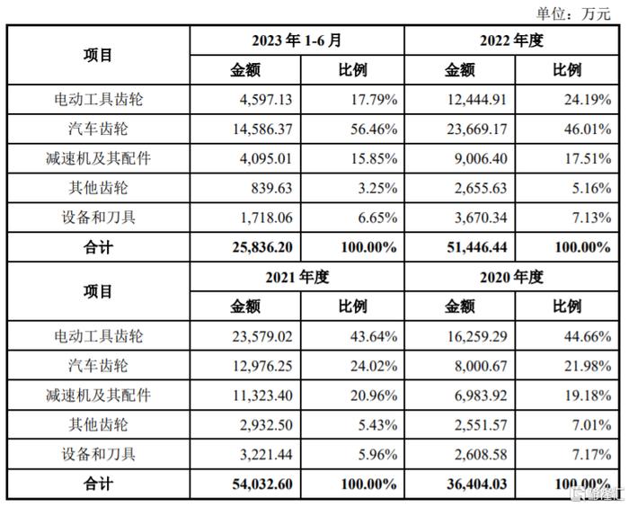 夏厦精密深主板上市，股价涨超106%，最新市值超68亿元