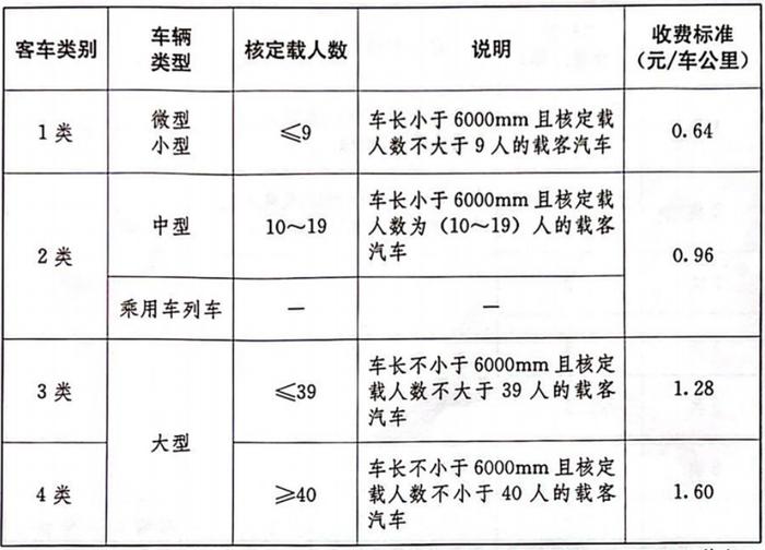 最新消息！武阳高速黄石段收费标准公布！