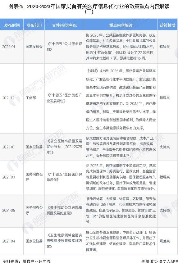 重磅！2023年中国及31省市医疗信息化行业政策汇总及解读（全）