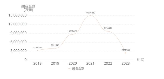 软件服务国家级专精特新报告：融资4000亿 北京多项指标第一