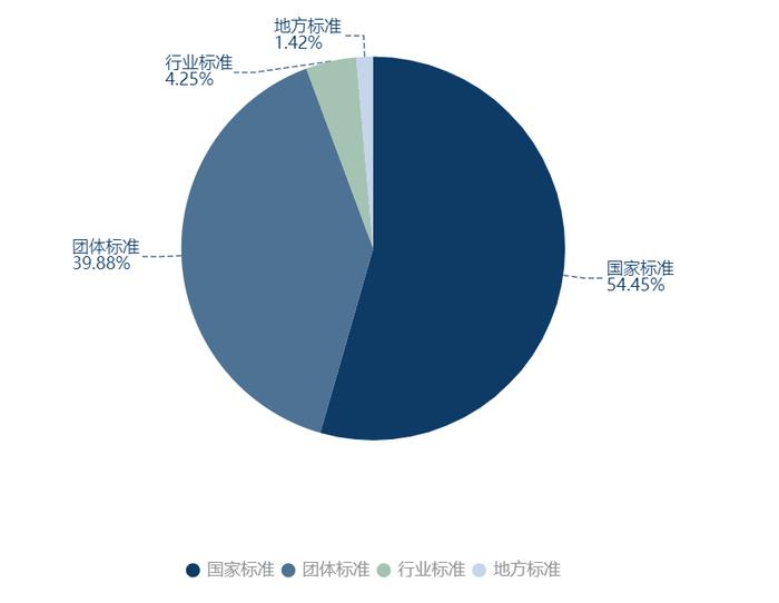 软件服务国家级专精特新报告：融资4000亿 北京多项指标第一