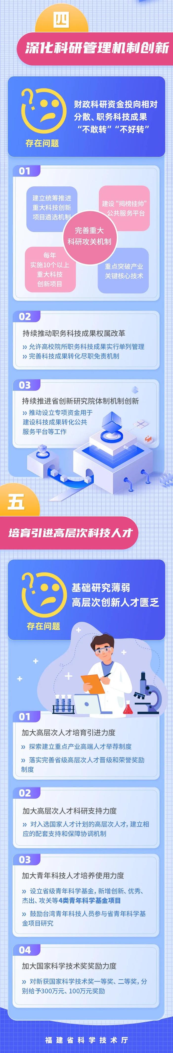 政策解读丨一图看懂《关于加快推进科技创新发展的通知》