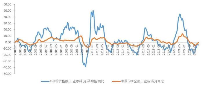 【山证经济研究】2023年三季度国内经济运行回顾及展望：内生驱动和政策进入新阶段