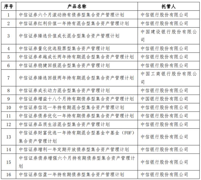 完成管理人变更！券商资管巨头大动作