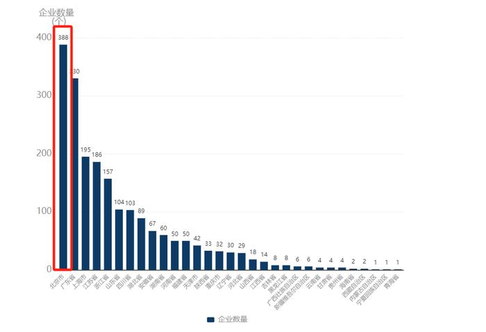 软件服务国家级专精特新报告：融资4000亿 北京多项指标第一