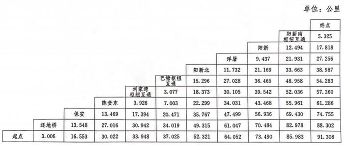 最新消息！武阳高速黄石段收费标准公布！