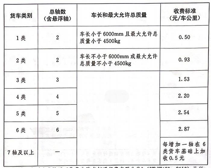 最新消息！武阳高速黄石段收费标准公布！