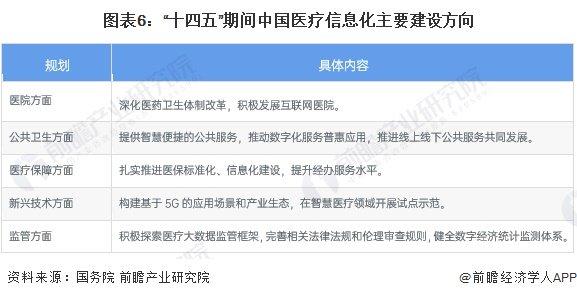 重磅！2023年中国及31省市医疗信息化行业政策汇总及解读（全）