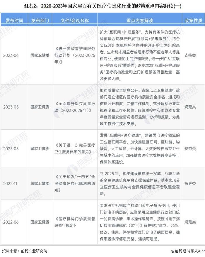 重磅！2023年中国及31省市医疗信息化行业政策汇总及解读（全）