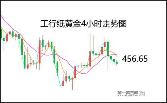 11月16日银行裸金报价多少?今日金价多少钱一克?