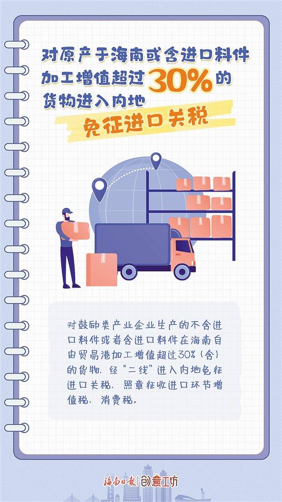 政策解读丨对原产于海南或含进口料件加工增值超过30%的货物进入内地免征进口关税