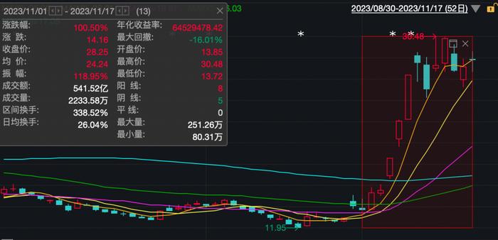 一度超越TikTok，中国“霸总”爽剧在海外杀疯了！有基金经理“一口气调研35集”：第一次看还真上头