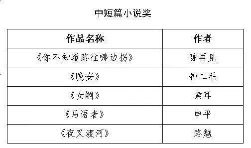 第十一届广东省鲁迅文学艺术奖（文学类）评奖结果出炉