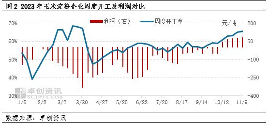 卓创资讯：新季玉米丰产预期逐步兑现 需求端乏善可陈价格承压