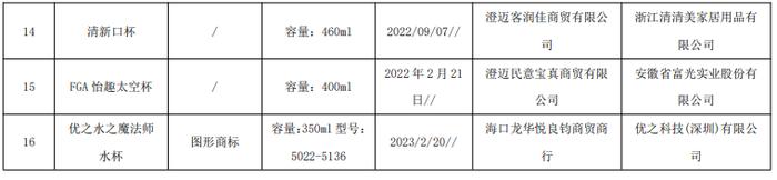 海南省市场监督管理局公布2023年流通市场塑料杯产品质量监督抽查结果