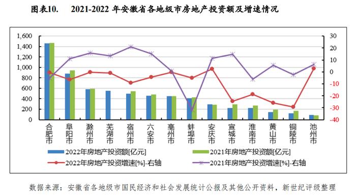 【区域研究】安徽省及下辖各市经济财政实力与债务研究