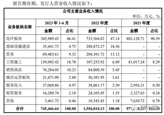 结合近期案例：谈城投产业转型的几点思考