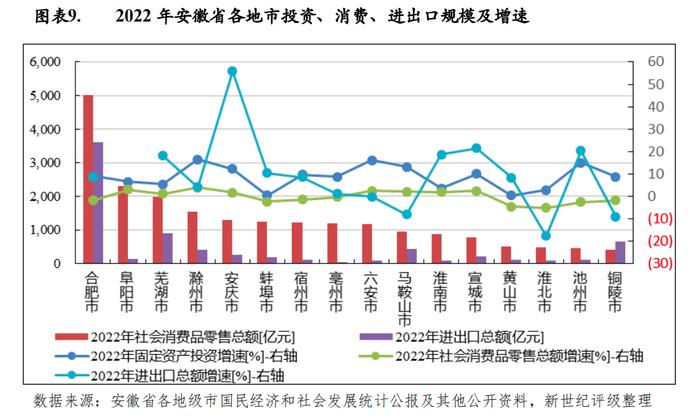 【区域研究】安徽省及下辖各市经济财政实力与债务研究