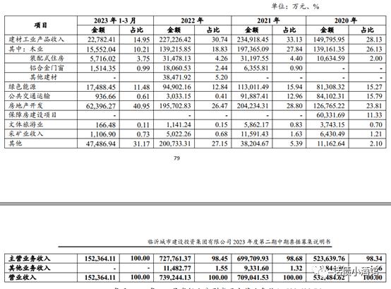 结合近期案例：谈城投产业转型的几点思考