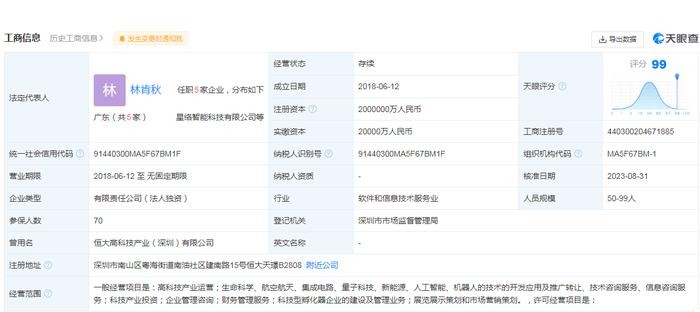 图片来源：天眼查