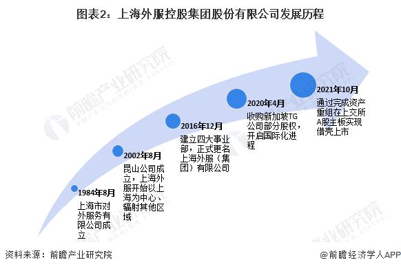 2023年中国劳务派遣行业龙头企业分析 上海外服人才派遣业务发展稳定【组图】