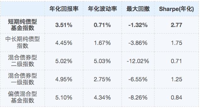 短债基金的正确投资方式是什么？